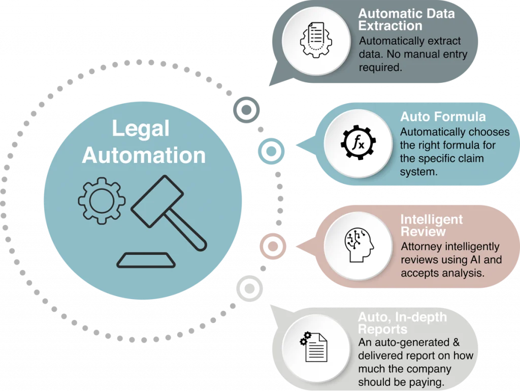 Enterprise legal operations technology architecture
